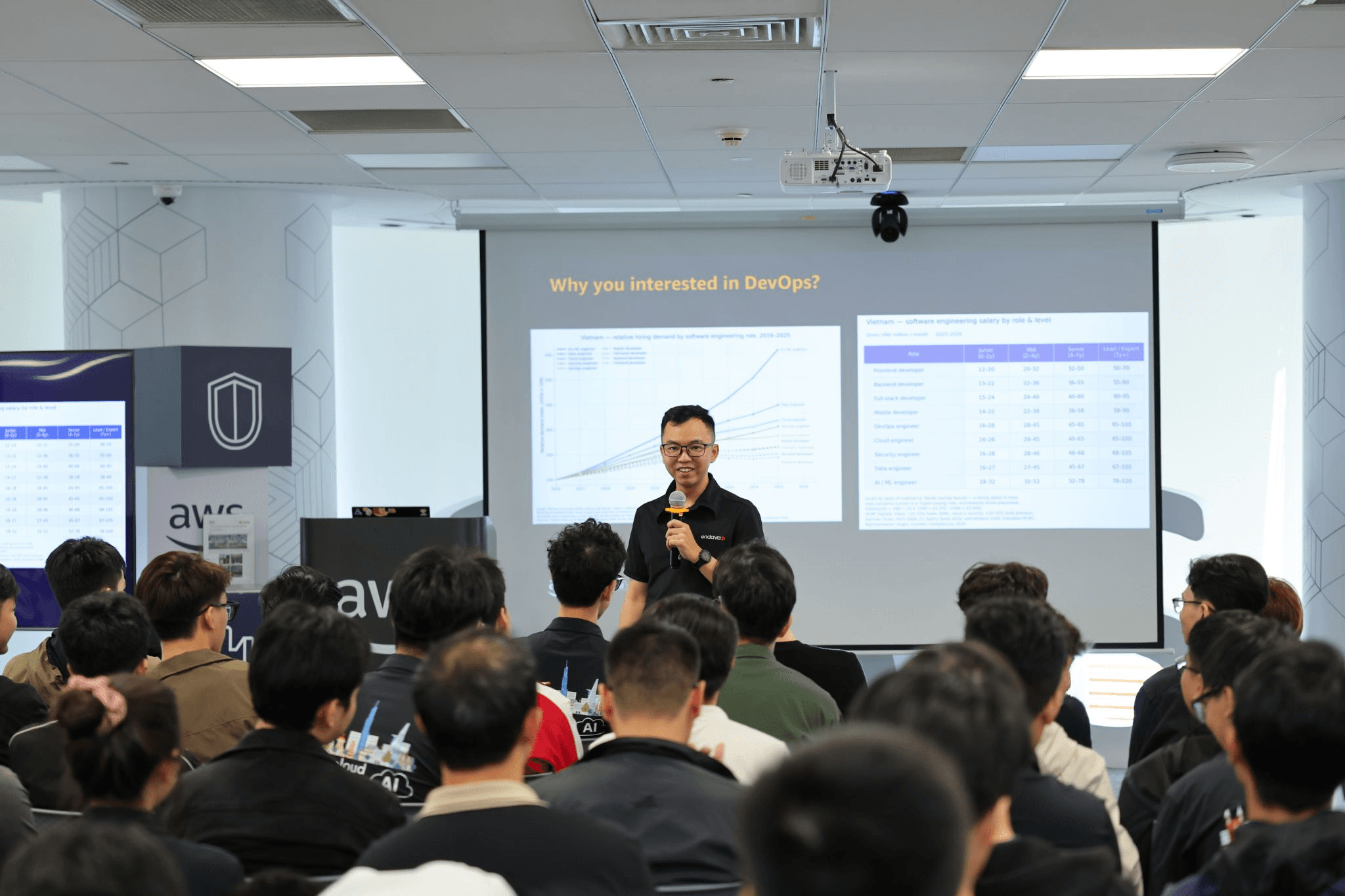 Biểu đồ so sánh mức lương DevOps từ session anh Trọng Trương tại FCAJ Meetup
